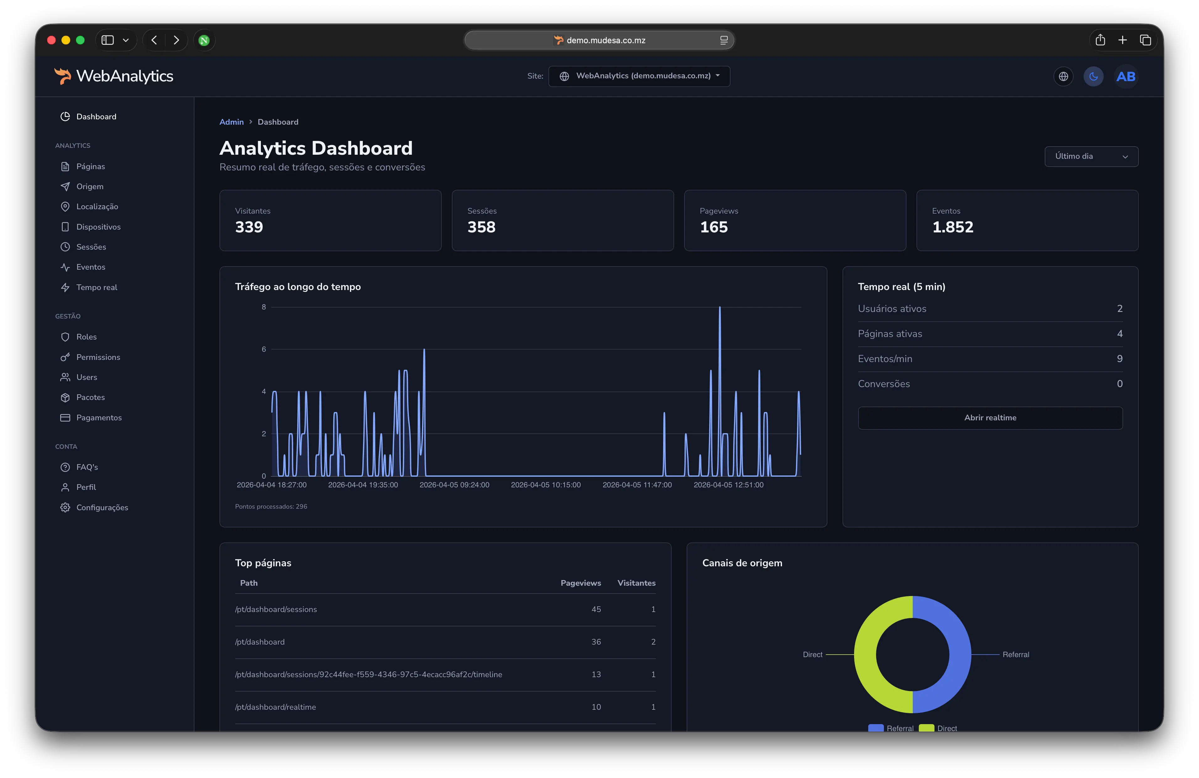 Pré-visualização do dashboard de analytics