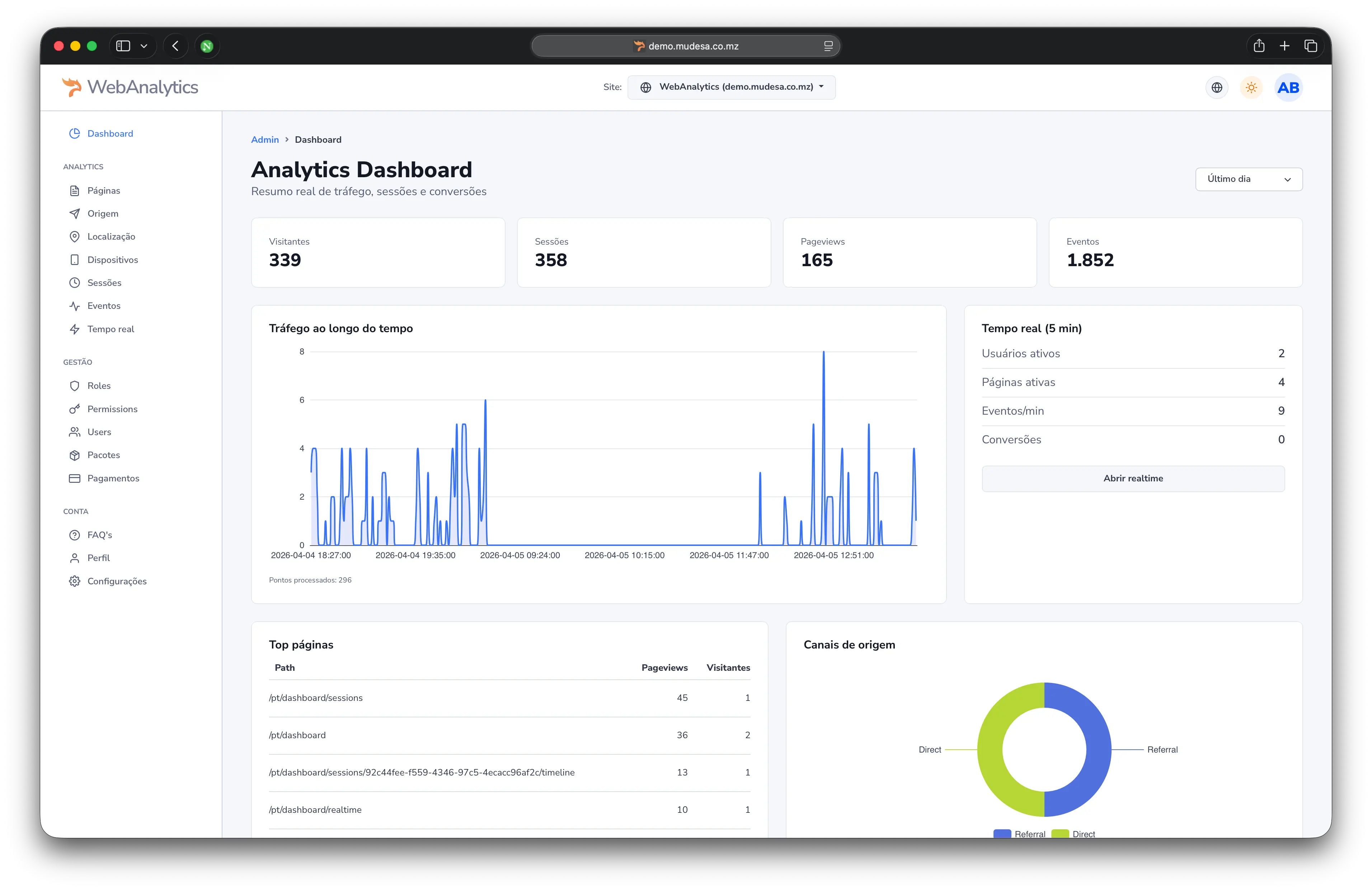 Pré-visualização do dashboard de analytics